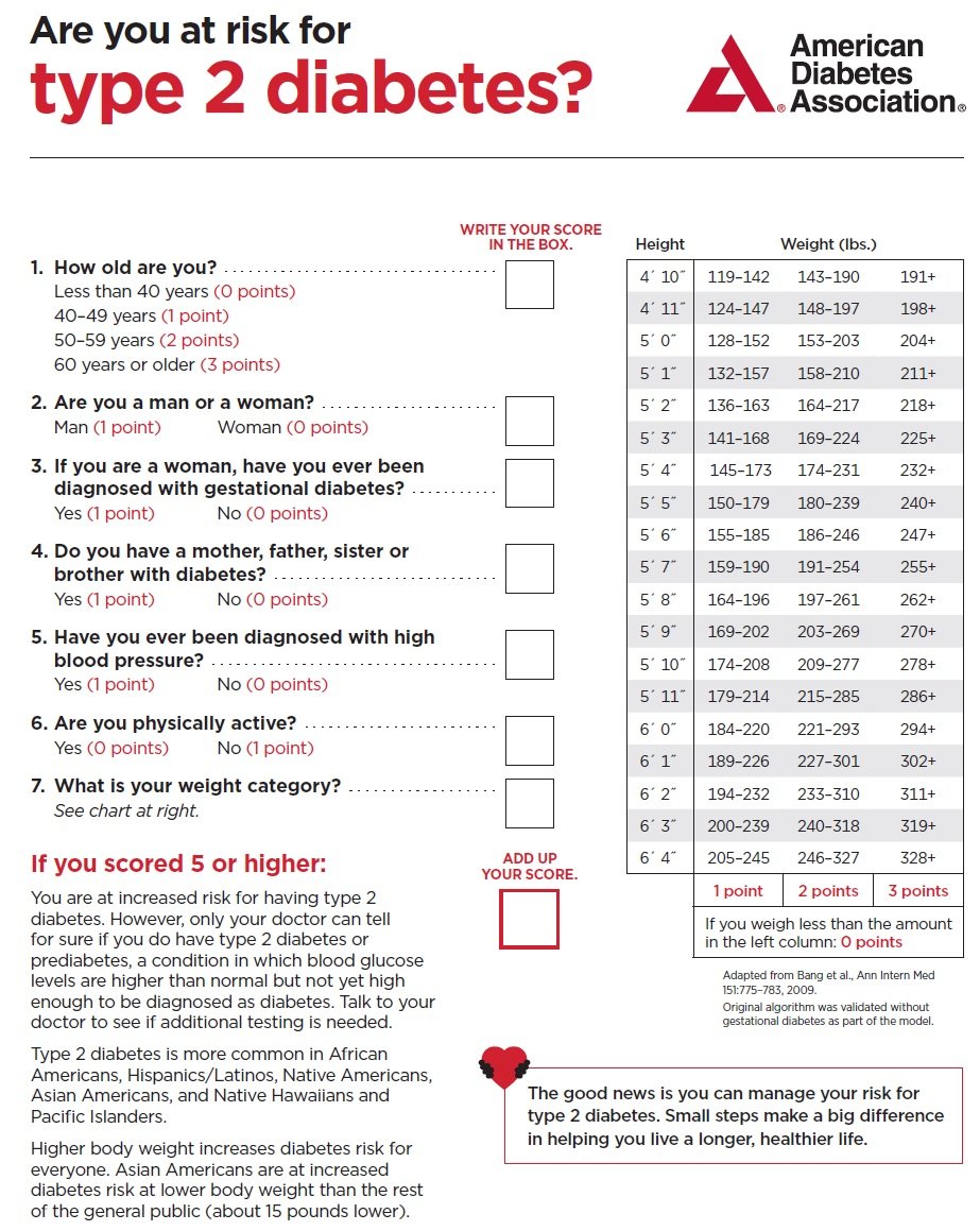 Type 2 Diabetes Screening infographic